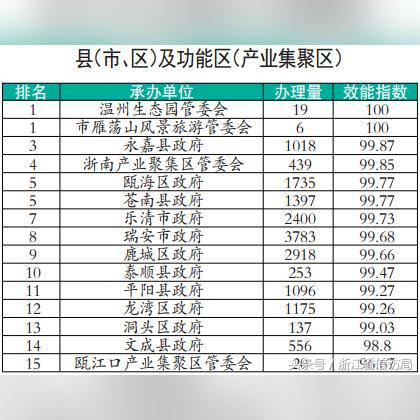 温州市初中首考成绩怎么查
