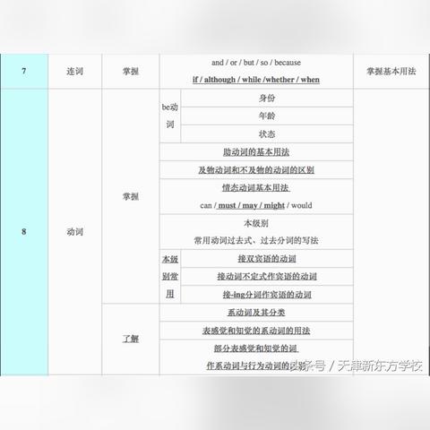 天津教师哪个区好考点