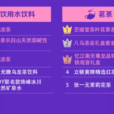 广州铺凉茶相关长尾关键词有哪些