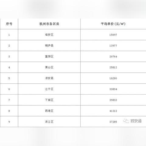 杭州市是什么三角洲