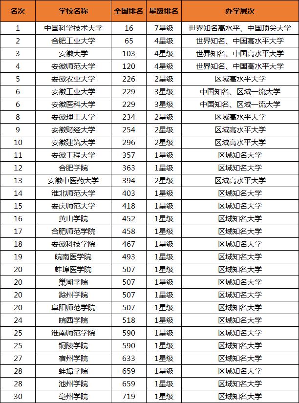 世界大学排行榜哪家最权威？来自各权威排名的深度对比与推荐