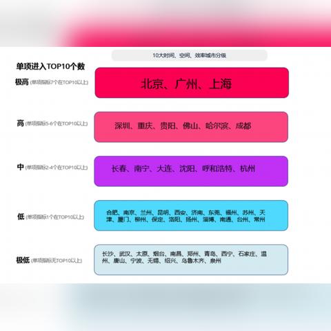 济南经十一路小学门口是单向行道吗？