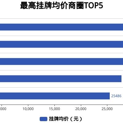 温州市新兴商圈的长尾关键词有什么