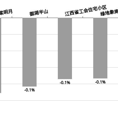 广东省佛山市浪琴湾房价的长尾关键词有什么