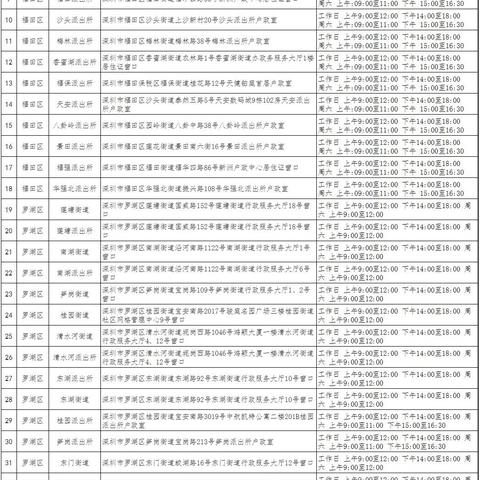 深圳市居住证什么样的