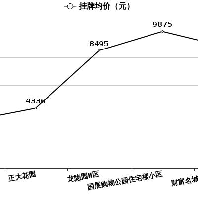 桂林房价什么样啊相关长尾关键词有哪些