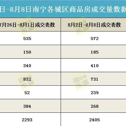 南宁西乡塘新房的相关长尾关键词有哪些