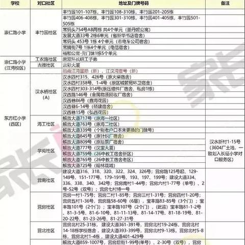 武汉市水厂路小学怎么样