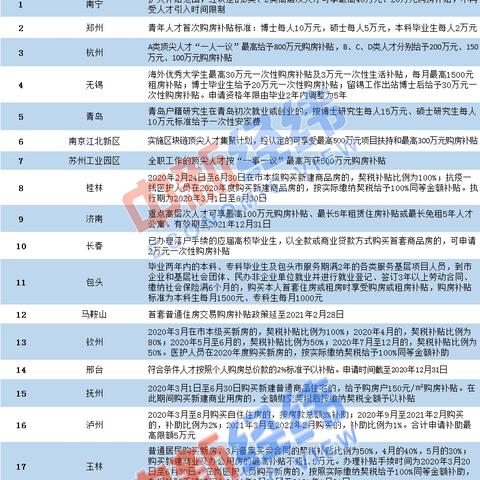 台州到济南的客车相关长尾关键词有哪些