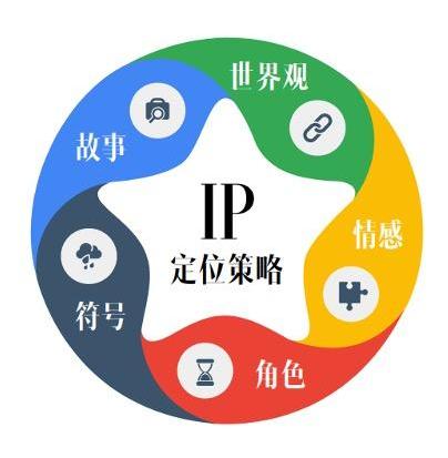 在抖音创业如何打造人设ip？这3个阶段一定要注意
