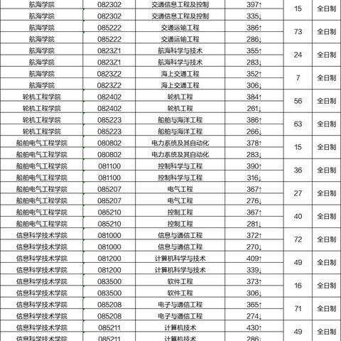 大连海事马理论好考吗的长尾关键词有什么