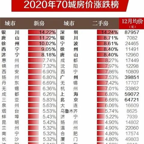 西安市买房下载什么app好