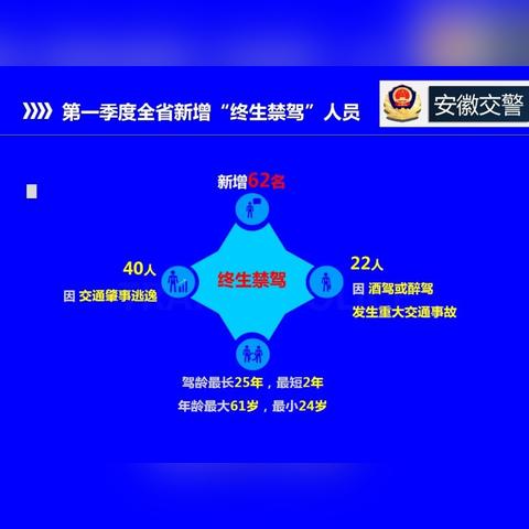 合肥市车辆注销去哪里办理