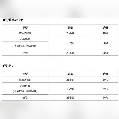 广州市中考什么时候考试