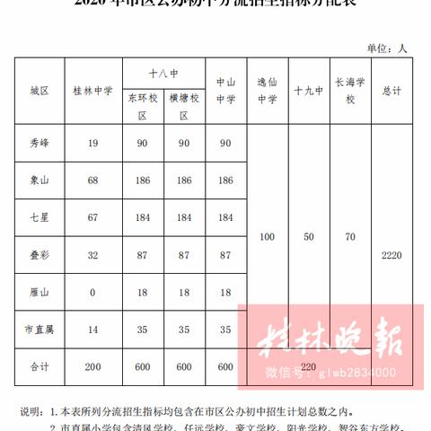 桂林市任远高中怎么样