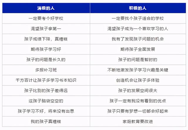 一张家庭教育表大全
