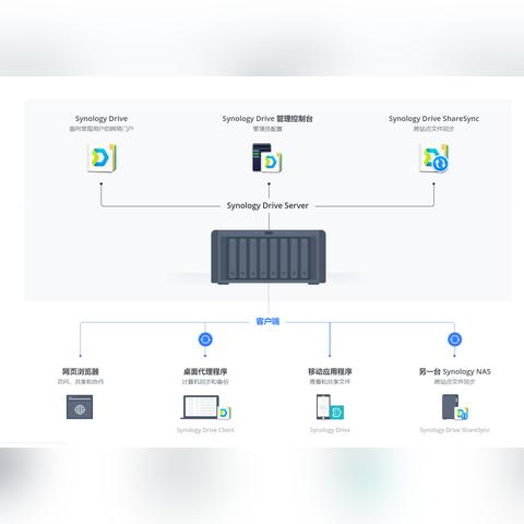 百度云网盘容量怎么交易