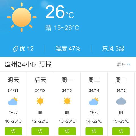 福建十一月份天气预报的长尾关键词有什么