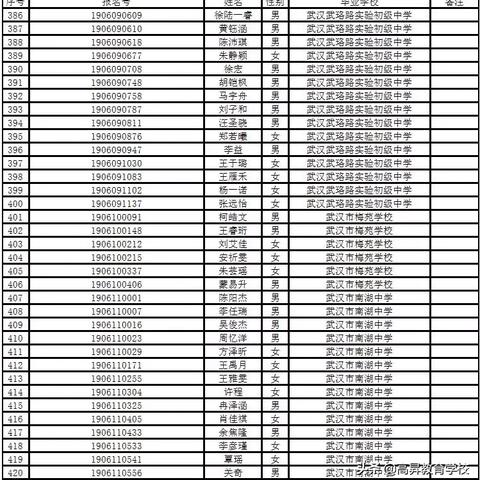 武汉市今年中考什么时间