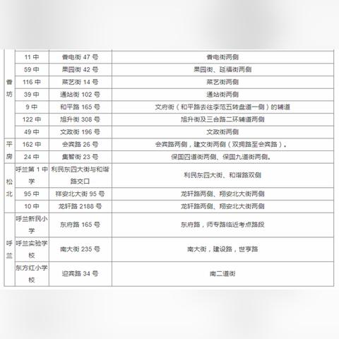 哈尔滨周六周日限行么相关长尾关键词有哪些