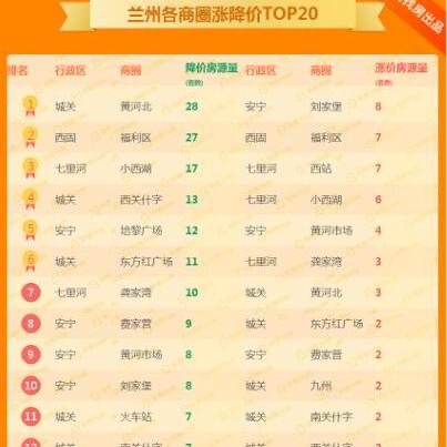 兰州市32路公交车路线的相关长尾关键词有哪些