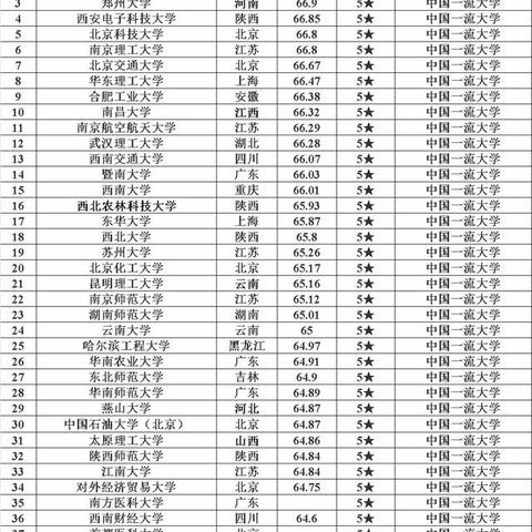 合肥有几个六星级酒店？