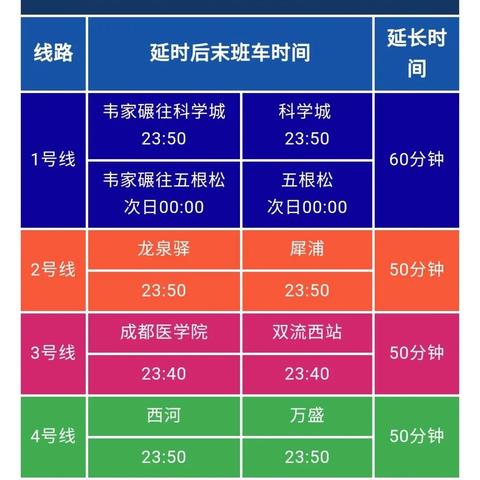成都市地铁多少点收车的长尾关键词有什么