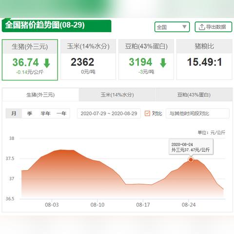 【福建今日生猪价格】2025年6月23日福建生猪价格是多少