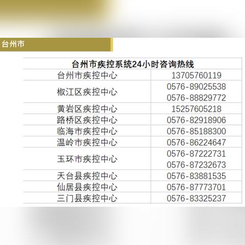 【浙江新增16例本土无症状/浙江新增19例新型肺炎确诊病例 累计确诊病例62例】