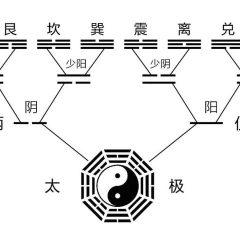 “想知道你的运势？试试这几种有趣的数字占卜”