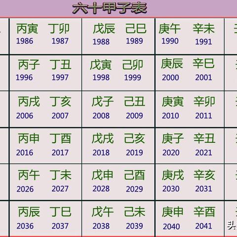 怎么看自己八字喜忌什么_怎么看自己的八字五行属性(怎样看八字五行的喜忌)