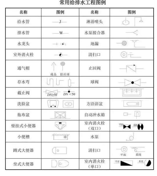 一建提分｜新增题型：实操题识图技巧及常用图例及文字符号