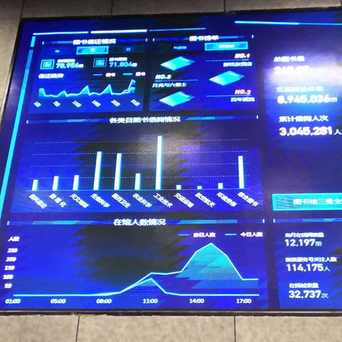 宁波图书管理员的长尾关键词有什么