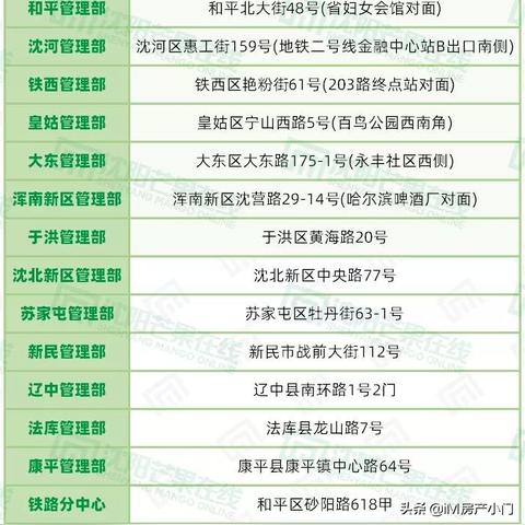 沈阳公积金查询网站的长尾关键词有哪些