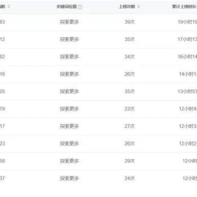 火柴人手机游戏大全的长尾关键词有哪些