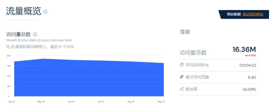 站外引流怎样做 国际站如何站外引流