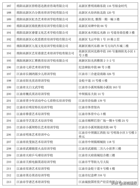 培训机构一次收超3个月费用可举报是真的吗