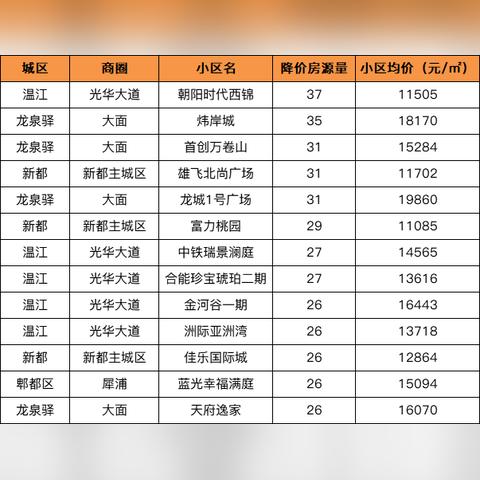 成都市平均房价是多少的长尾关键词有哪些