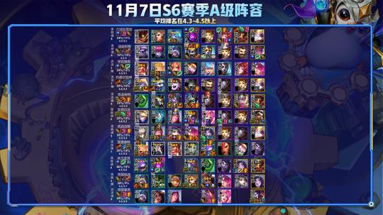 云顶之弈s6万金油就是版本答案！版本最强阵容斗枪详解