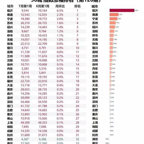 宁波到临动车时刻表的相关长尾关键词有哪些