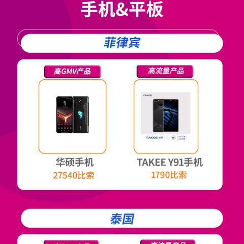 lazada跨境电商的运营的相关长尾关键词是那些