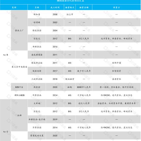 广州新零售相关长尾关键词有哪些