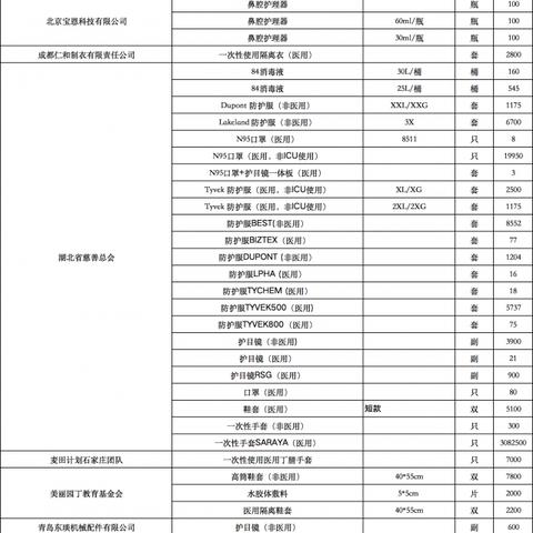 石家庄市三七的长尾关键词有什么