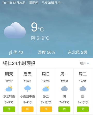 天气预报铜仁市的长尾关键词有什么