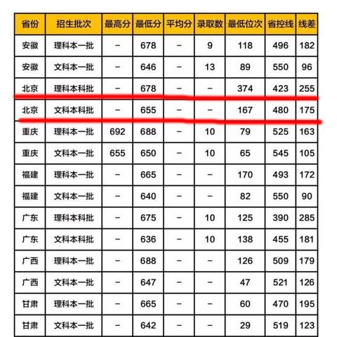 河南大专排名及分数的相关长尾关键词有哪些