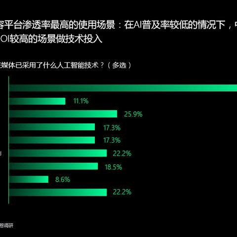 人工智能ai中文怎么读的相关长尾关键词有哪些
