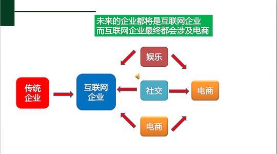 便利店转型个人创业,消费者省钱，多家店铺社区电商解决方案一