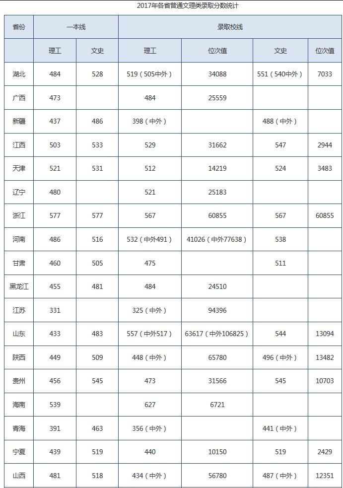 有关湖北工业大学的图片, 第5张图片