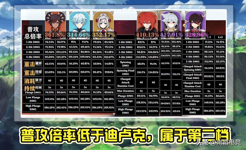 原神里的雷泽怎么养（雨裁和雪葬的星银哪个适合雷泽）