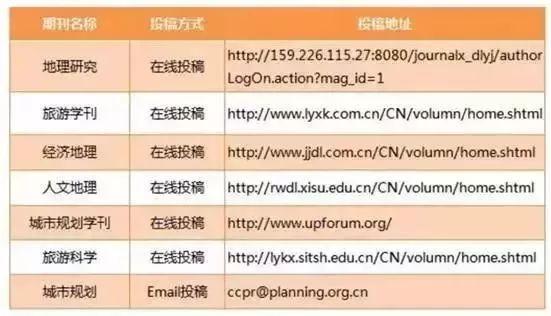 社会科学cssci期刊这三大核心具体指什么